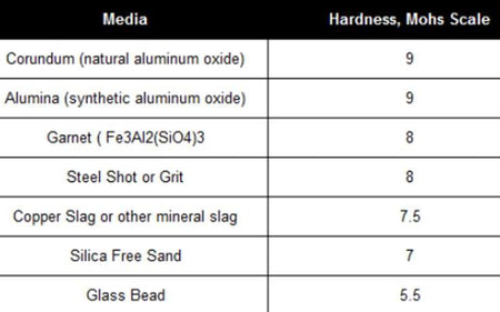 Choose the Right Grit